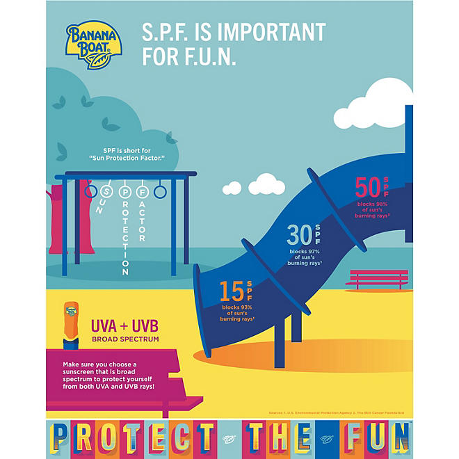 Banana Boat Sport Ultra Sunscreen Spray, SPF 50 (6 oz., 3 pk.)