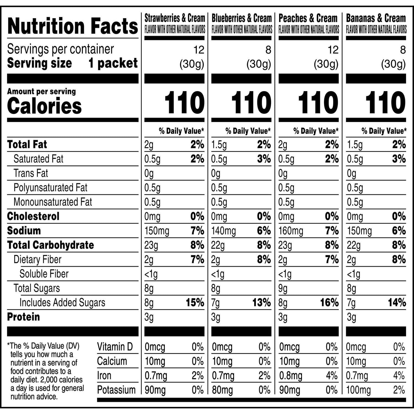 Quaker Instant Oatmeal Fruit & Cream, Variety Pack (40 pk.)