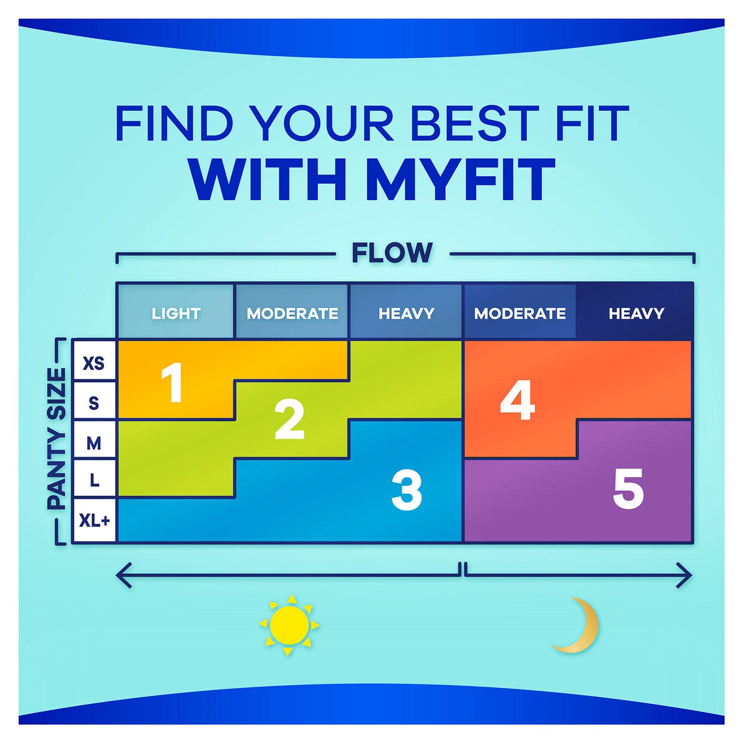 Always Ultra Thin Long Super Pads, Unscented - Size 2 (88 ct.)