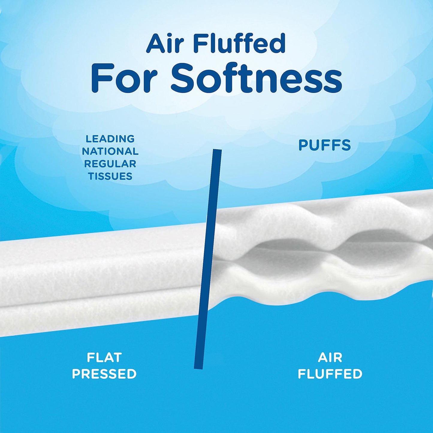 Puffs Plus Lotion 2-Ply Facial Tissues, Cube Boxes (72 tissues/box, 12 boxes)