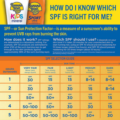 Banana Boat Sport Kids Sunscreen Spray, SPF 50 (9.5 oz., 2 pk.)