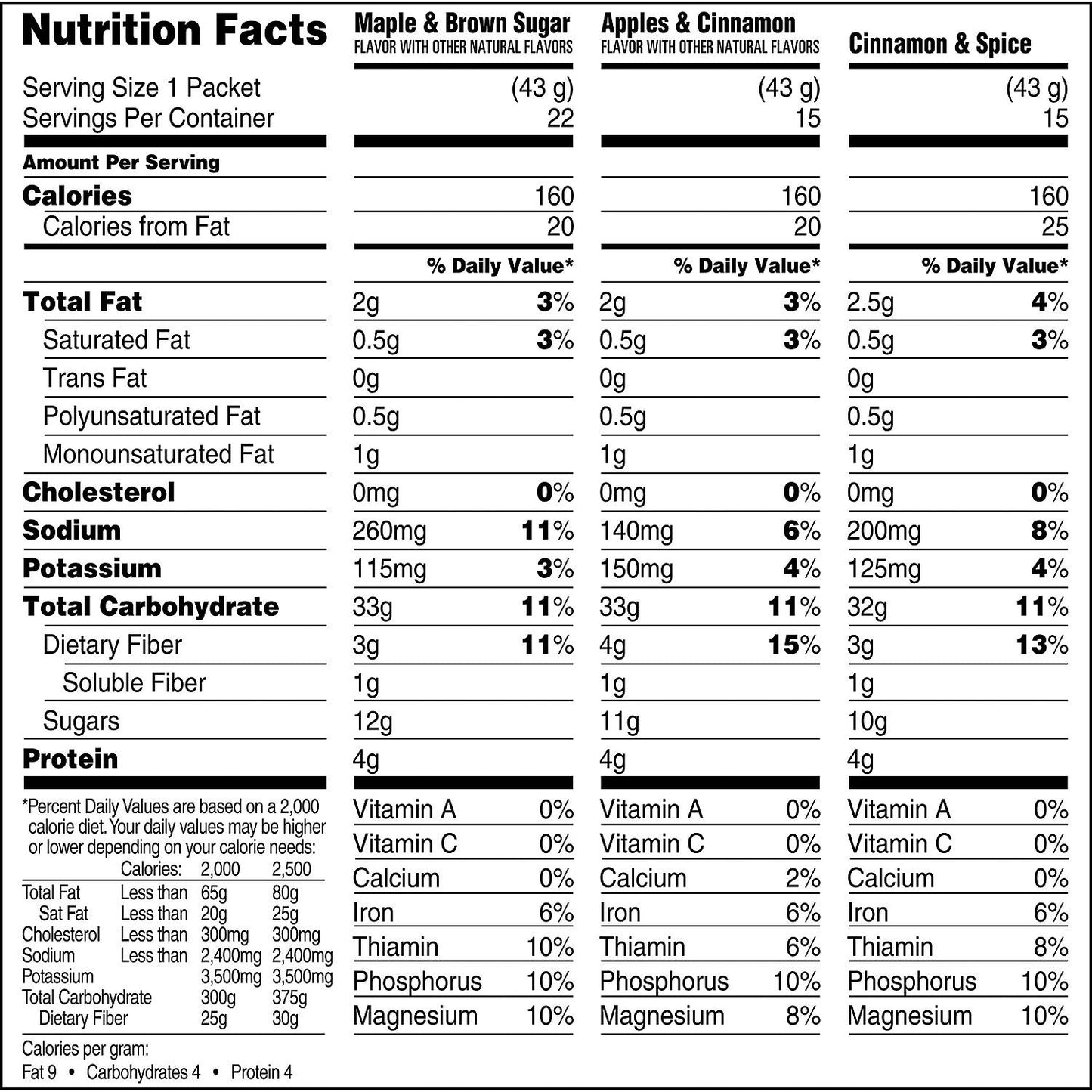 Quaker Instant Oatmeal Variety Pack (52 ct.)