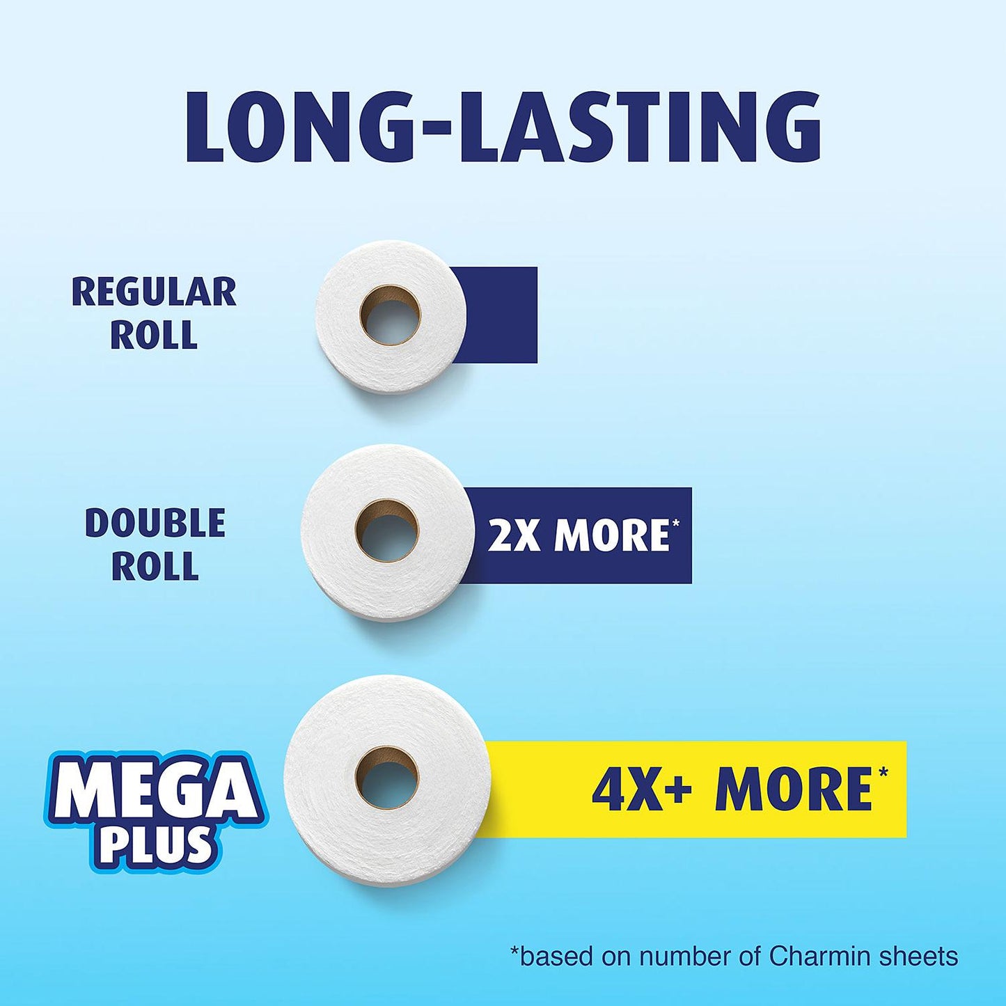 Charmin Ultra Strong Mega Roll Toilet Paper, 32 ct.