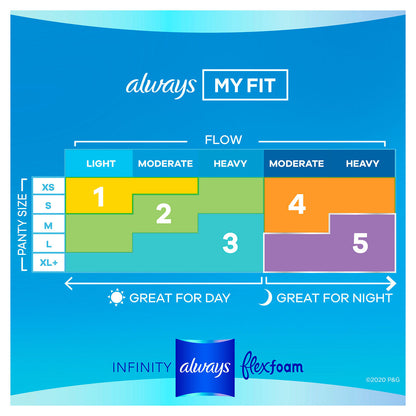 Always Infinity FlexFoam Heavy Flow Pads, Unscented - Size 2 (80 ct.)