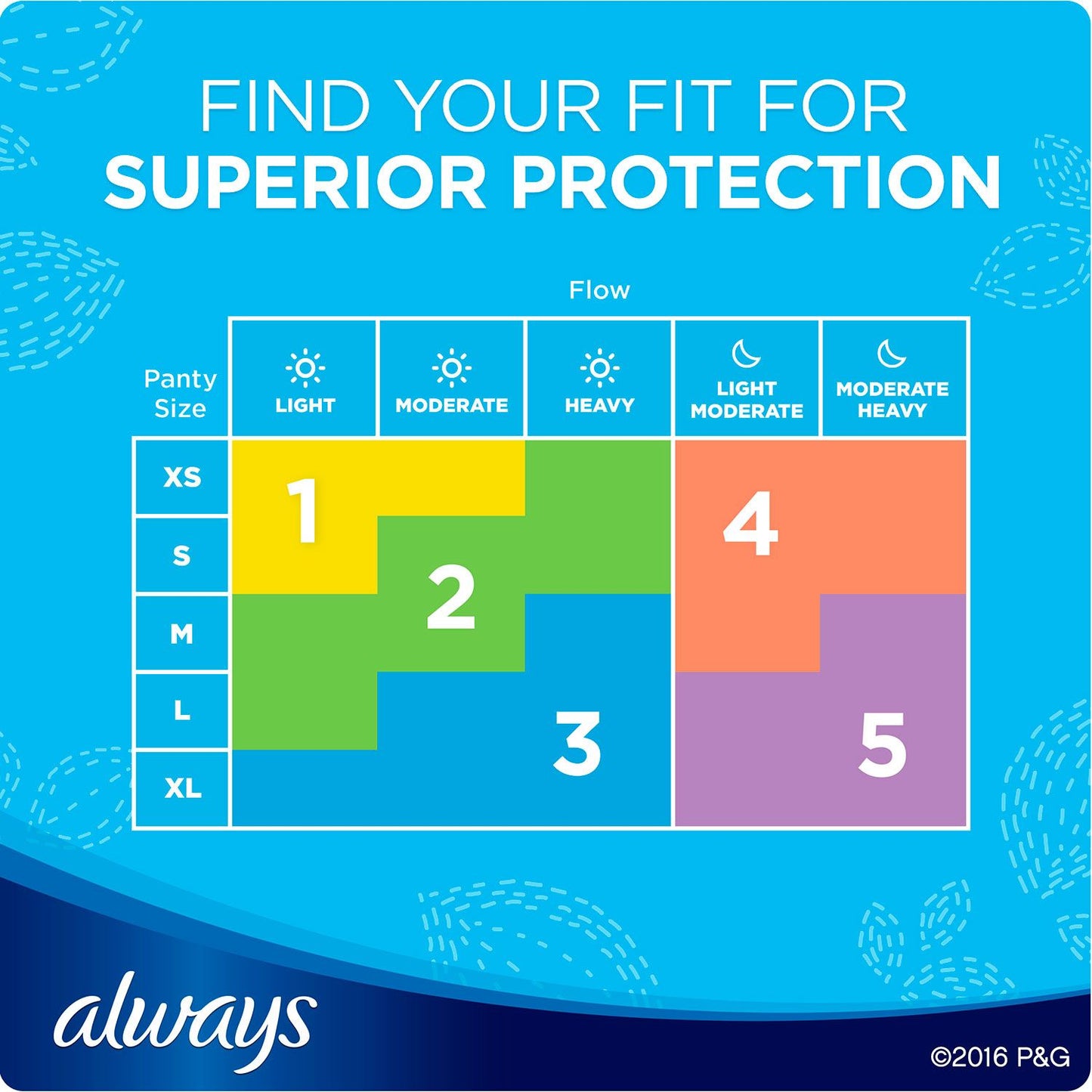 Always Maxi Long Super Pads with Wings (90 ct.)